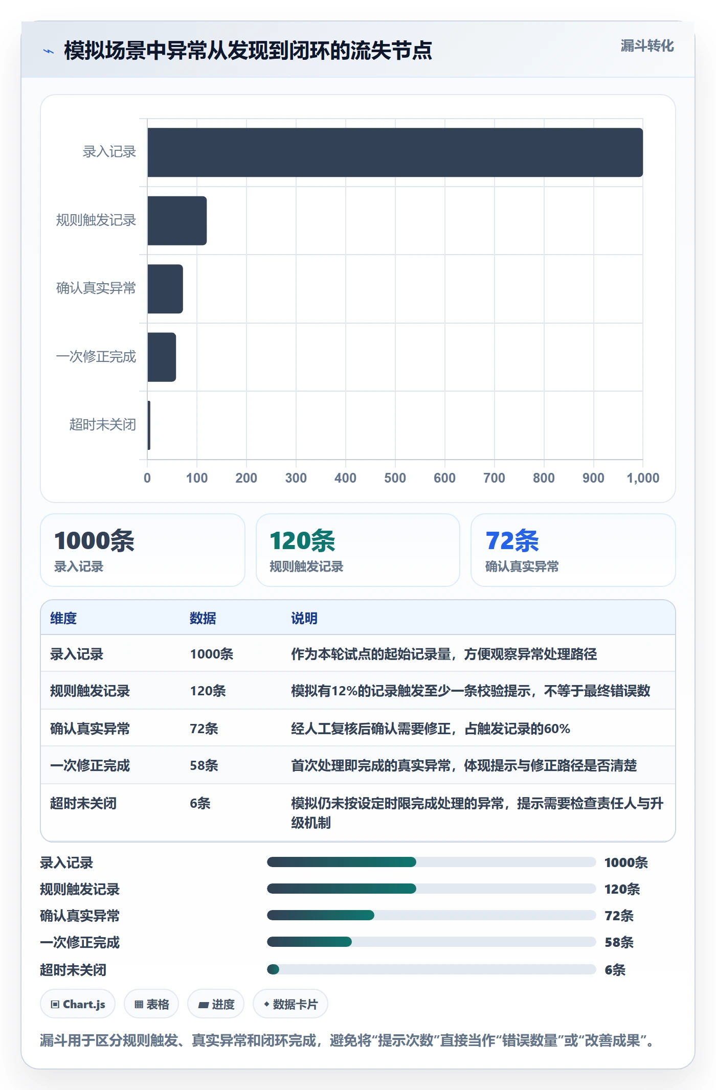 erp数据录入实战复盘：从字段校验验证日常管理效果