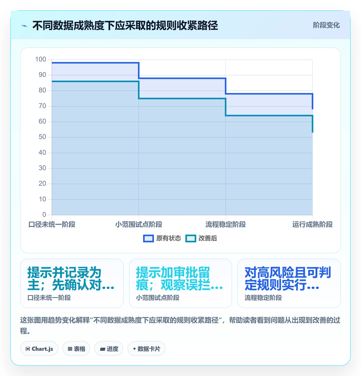 erp数据录入规划方法：字段校验与核心功能如何衔接
