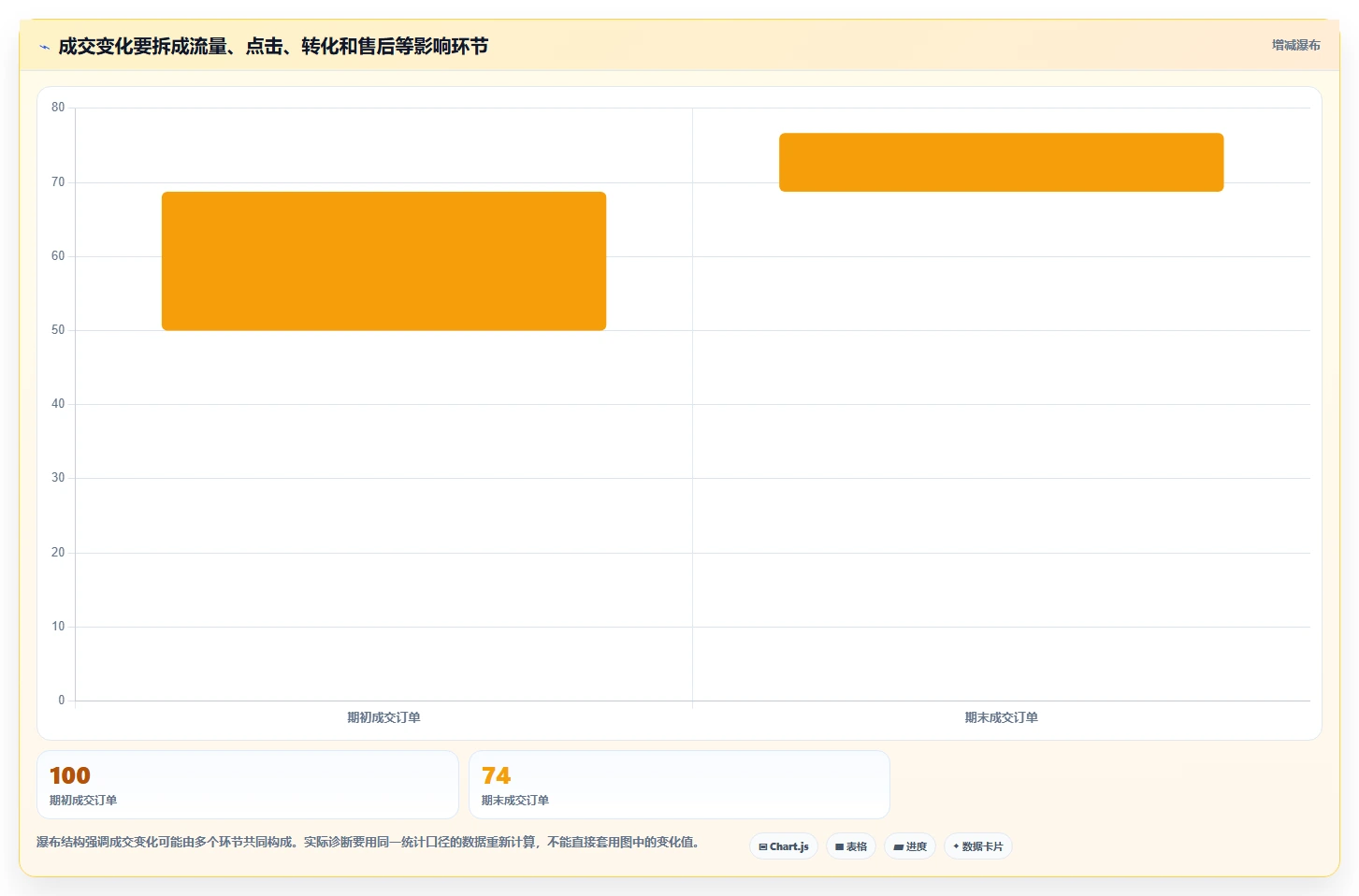 拼多多数据分析工具免费怎么用？店铺诊断场景下的精细化运营拆解