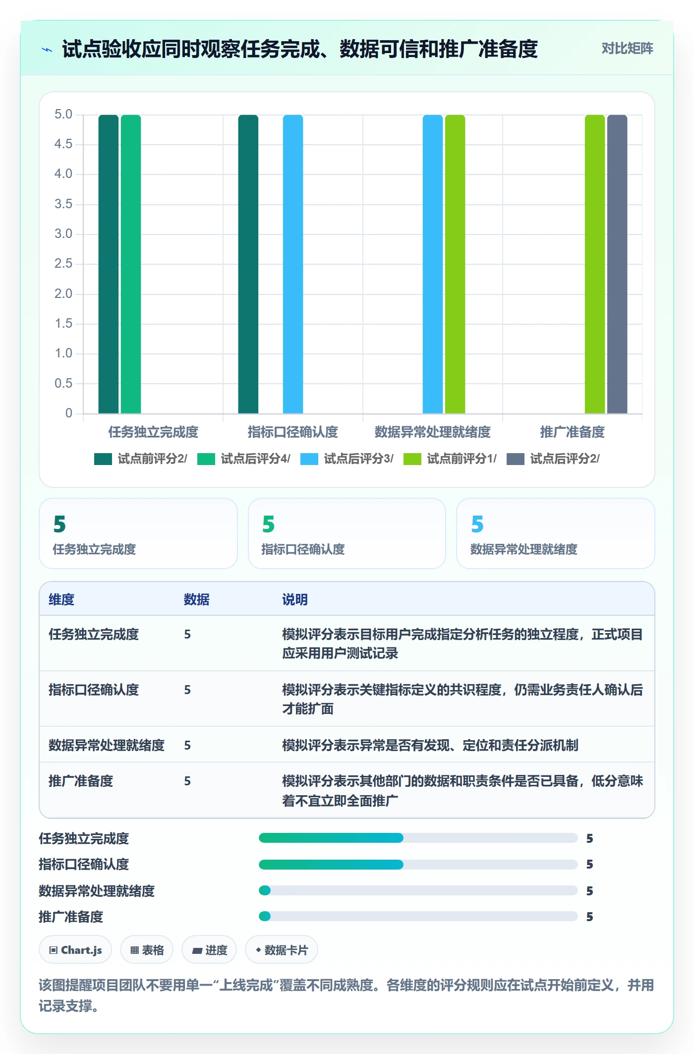 bi 平台实施路径：选型成本如何完成流程设计