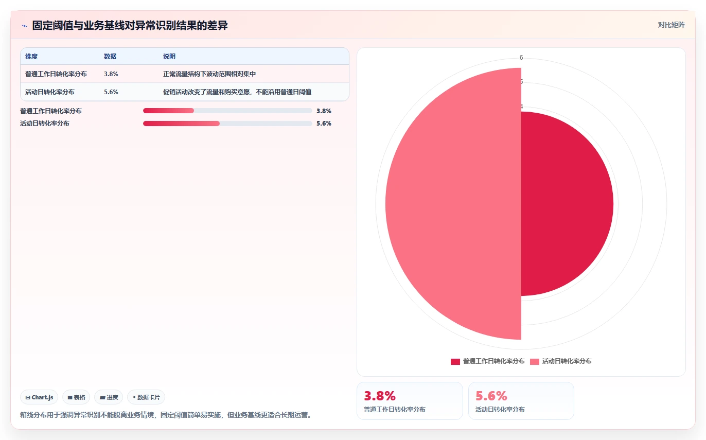 运营管理平台优化清单：异常预警与核心功能的关键动作