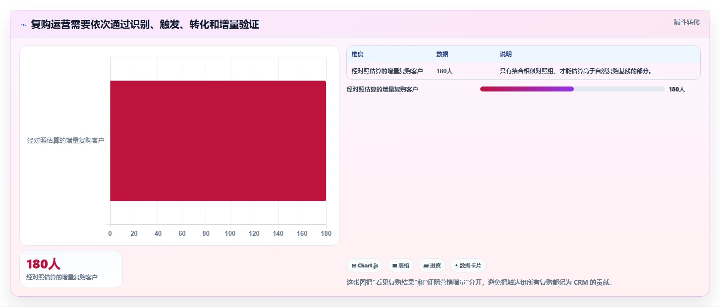电商crm系统工作指南：用进阶玩法解决复购提升问题