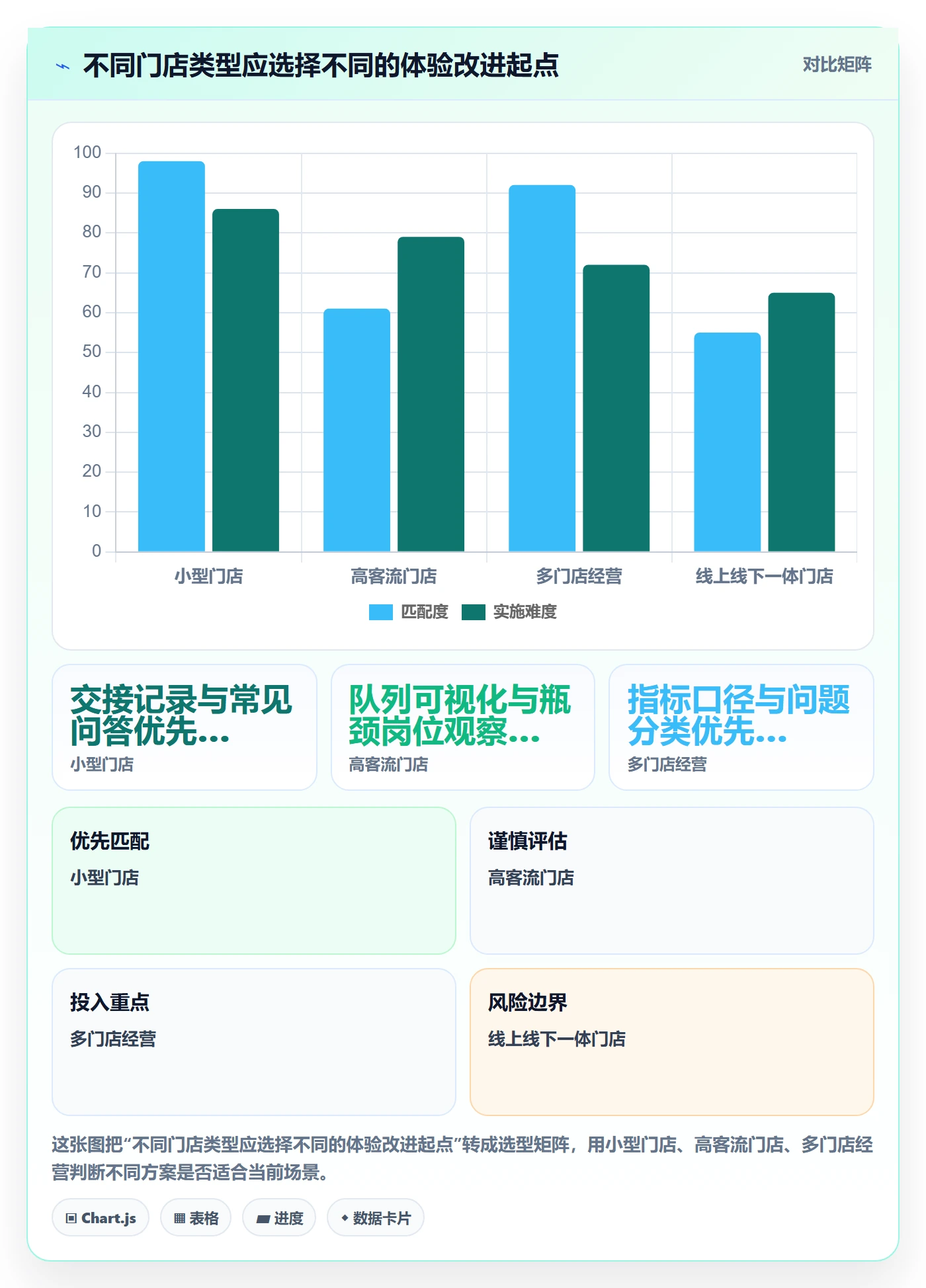 店铺运营管理工作指南：用进阶玩法解决客户体验问题