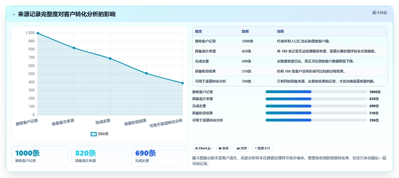 运营工具检查方法:通过客户管理评估核心功能质量