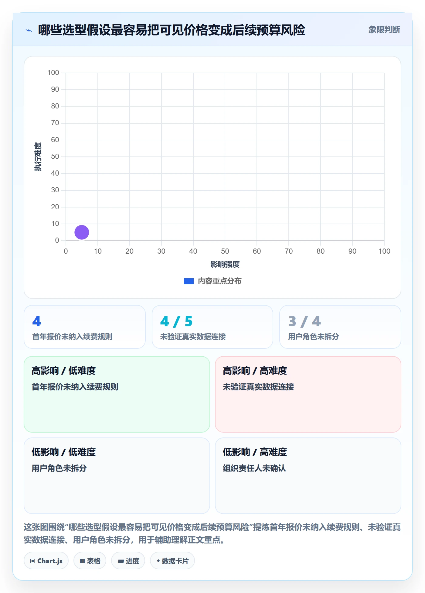 bi 平台场景解析：选型成本中的常见误区怎么处理
