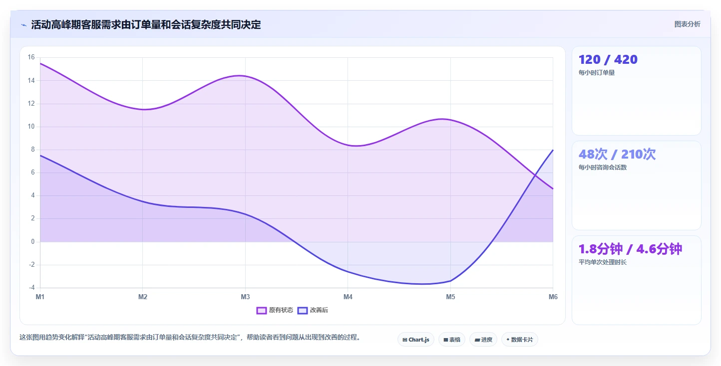 电商辅助软件:客服团队管理升级:开店准备如何支撑降低选型风险