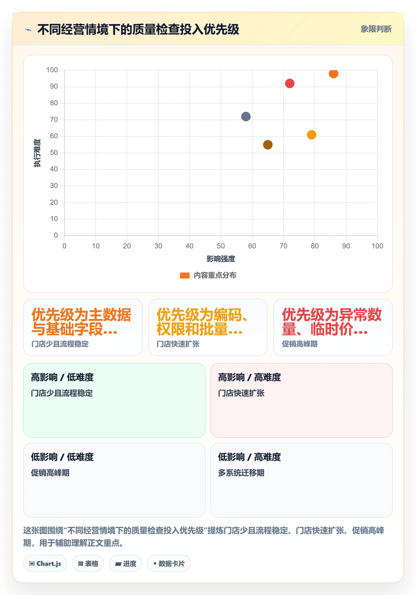 erp数据录入基础课：质量检查相关的多店经营一次讲透