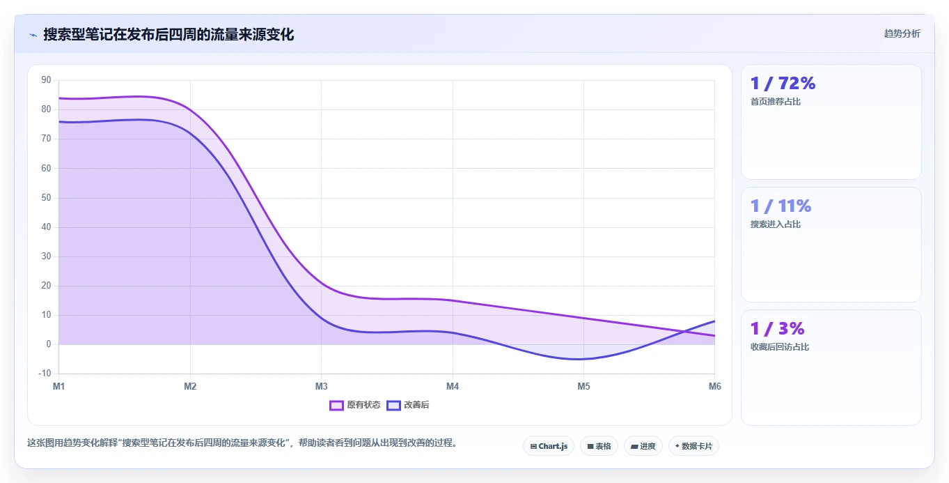 小红书数据分析：博主老板版复盘：围绕关键词热度提炼下一步动作
