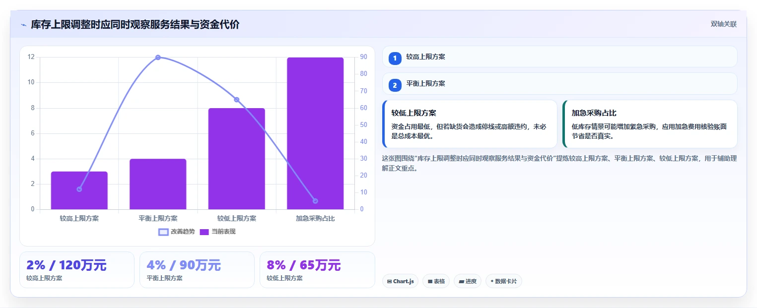 仓库安全库存管理自动化方案全解析：重点看懂库存上限