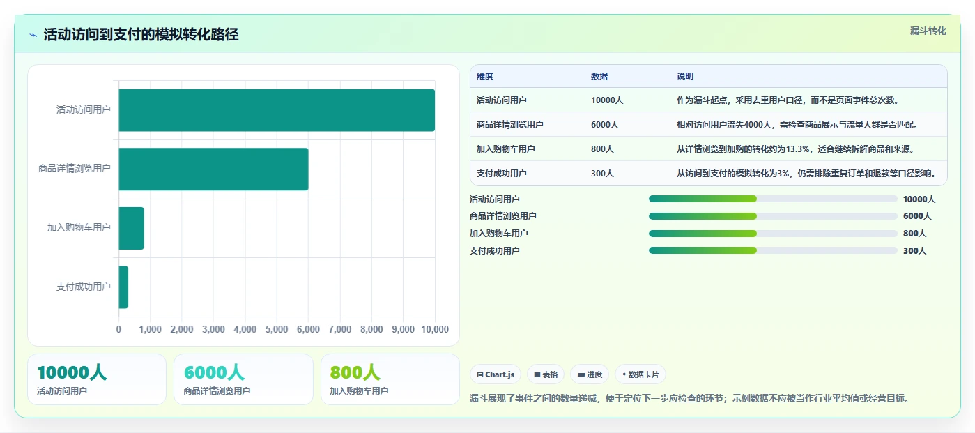 运营数据操作手册：数据采集对应的系统搭建步骤