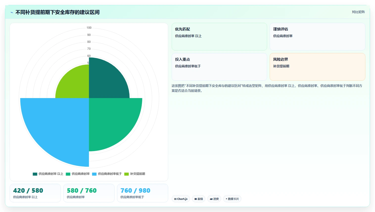 电商仓储管理：直播商家最佳实践：月末盘点怎样稳步实现减少缺货损失