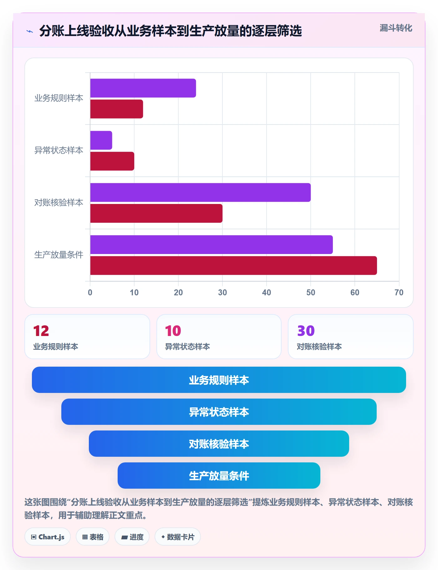 分账系统场景解析：合规要求中的实操教程怎么处理