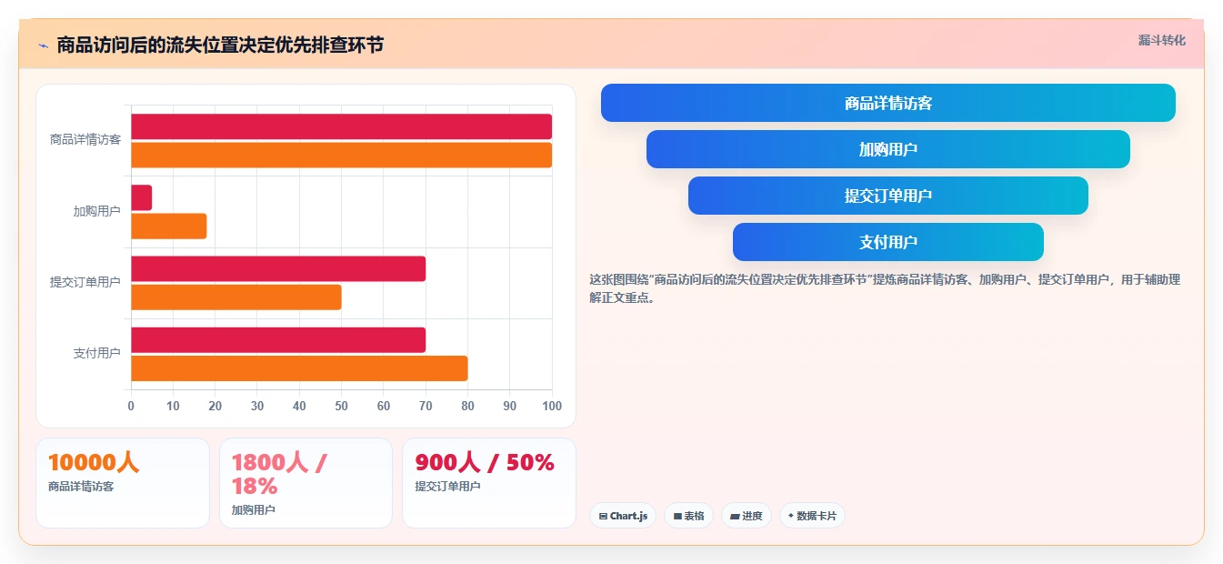 电商数据运营怎么用？指标拆解场景下的核心功能拆解