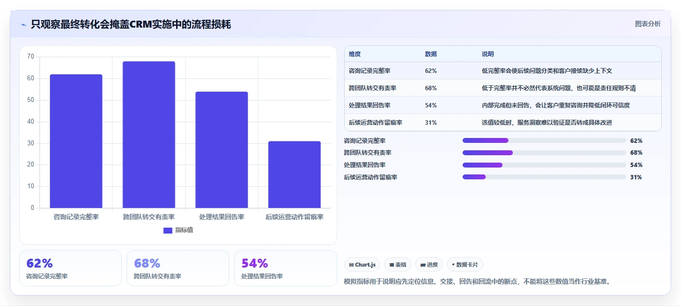 电商crm系统实施路径：客服协同如何完成精细化运营
