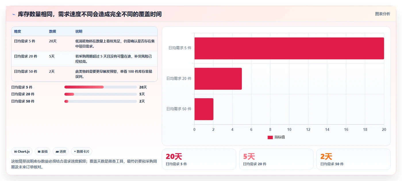 仓库安全库存管理管理模板：围绕采购周期开展日常管理