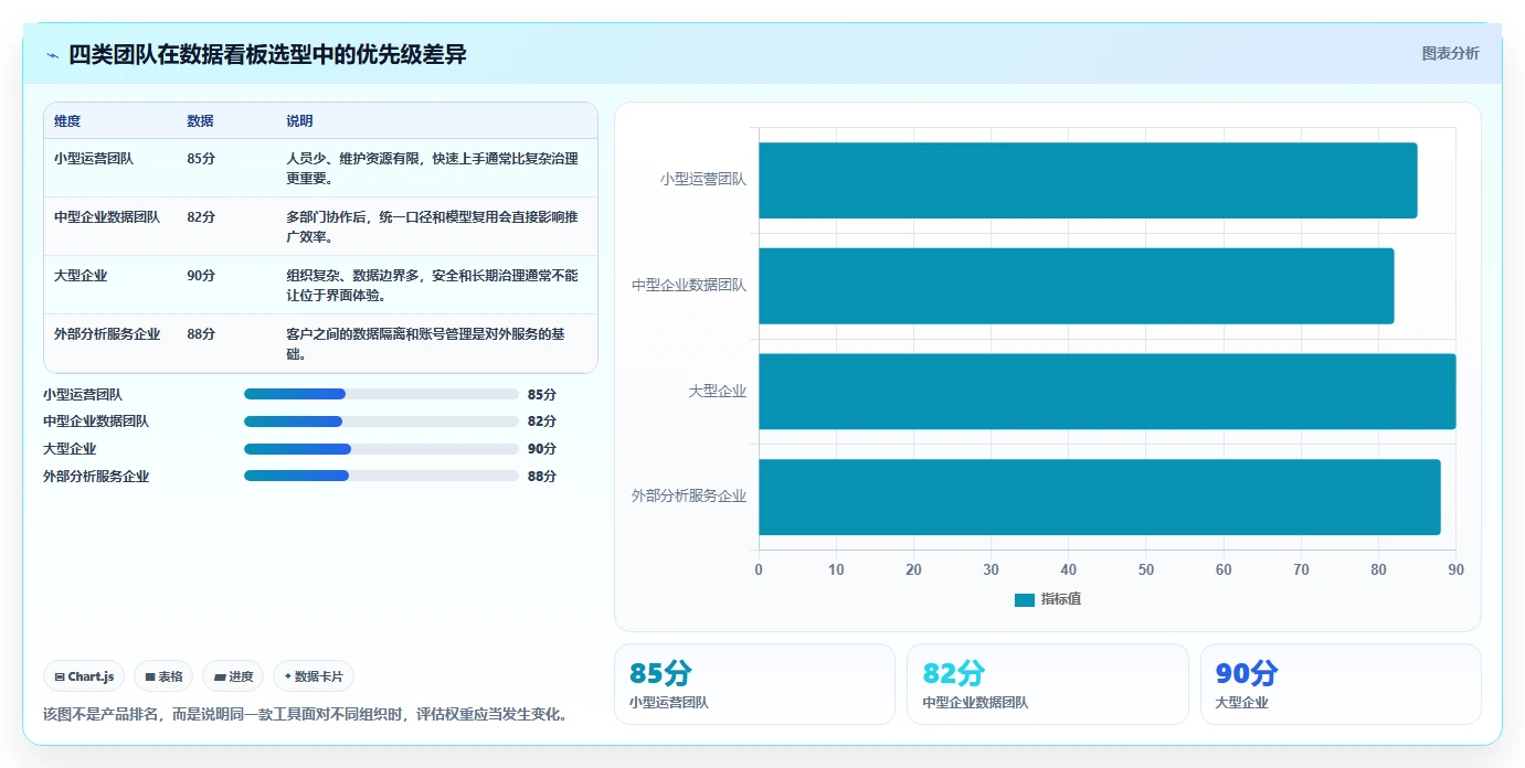 运营工具避坑指南：数据看板环节的选型方法要注意什么