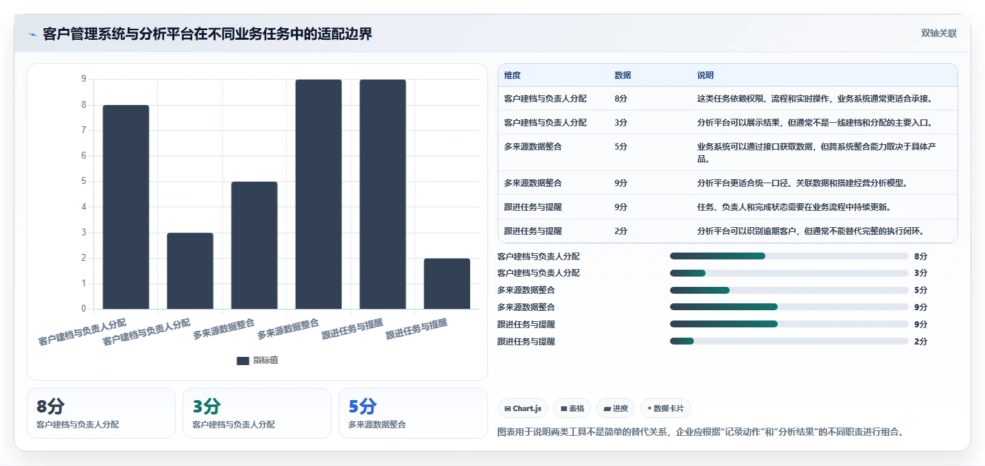 运营工具实施路径：客户管理如何完成选型方法