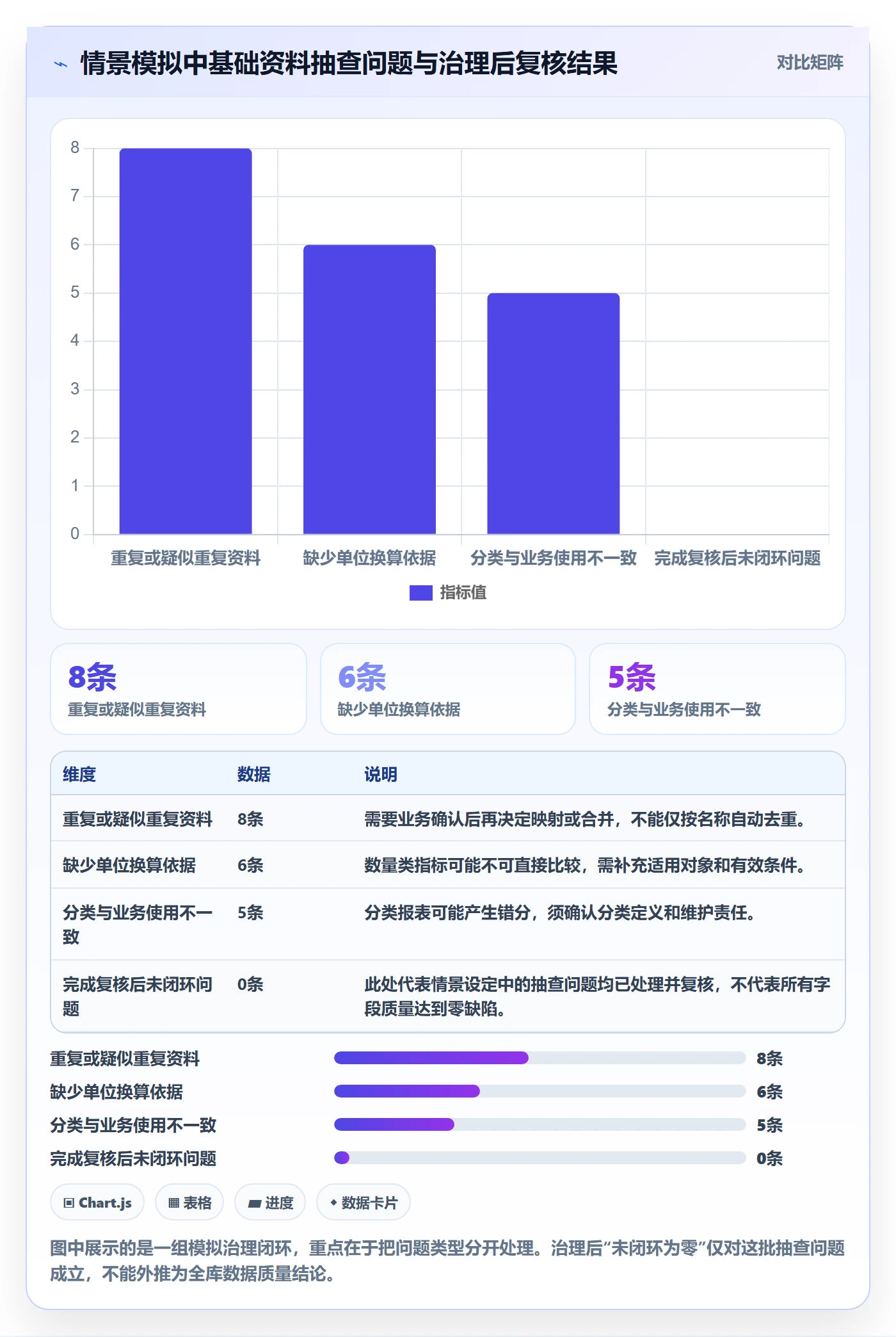 erp数据录入业务拆解：基础资料为什么影响指标体系