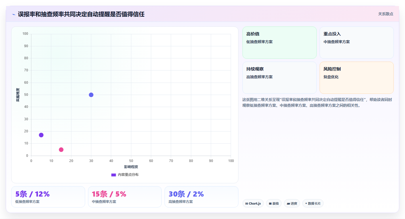 拼多多数据分析工具免费实践指南：竞品监控的自动化方案怎样更有效