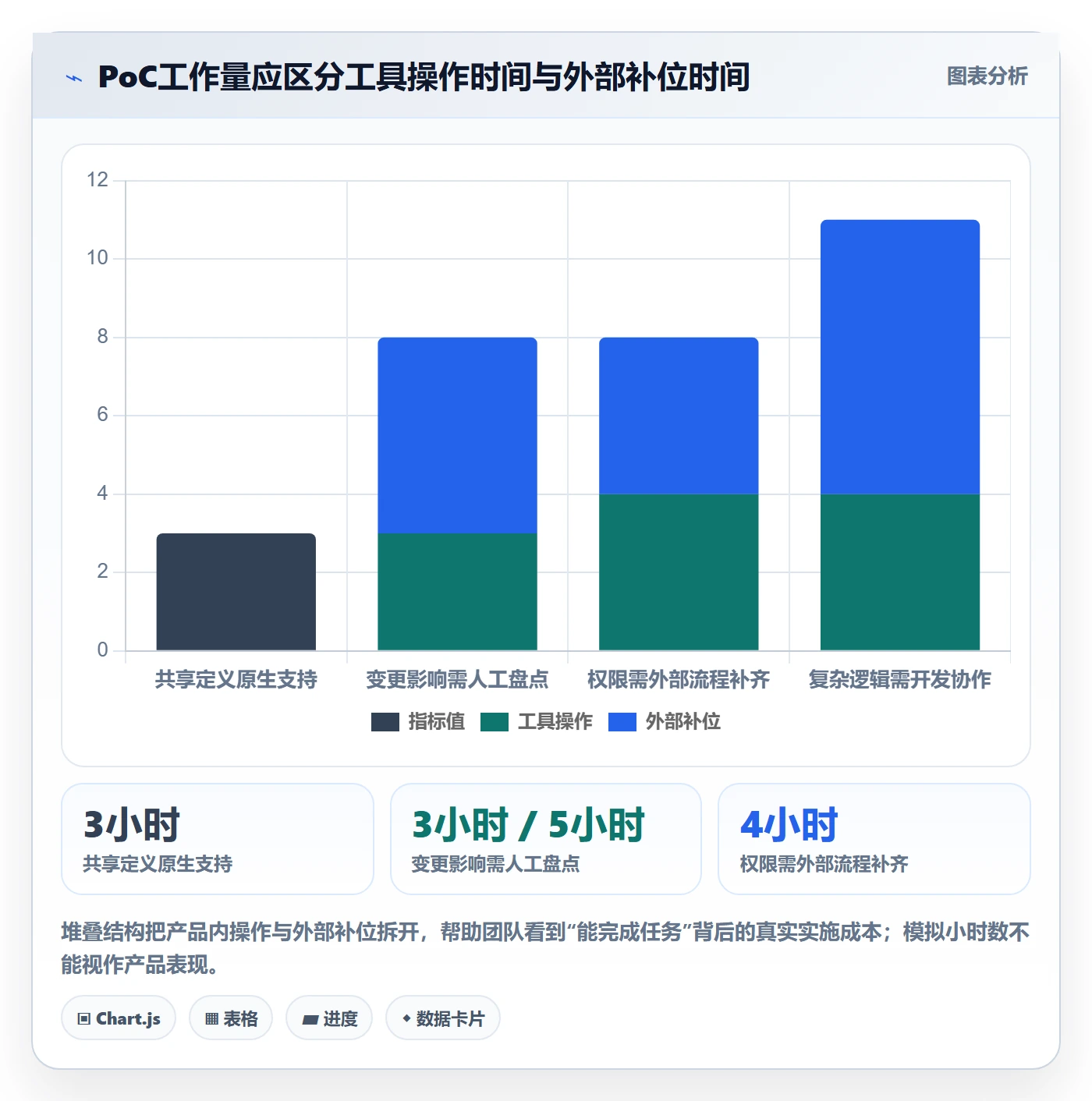 bi 平台避坑指南：指标建模环节的工具对比要注意什么
