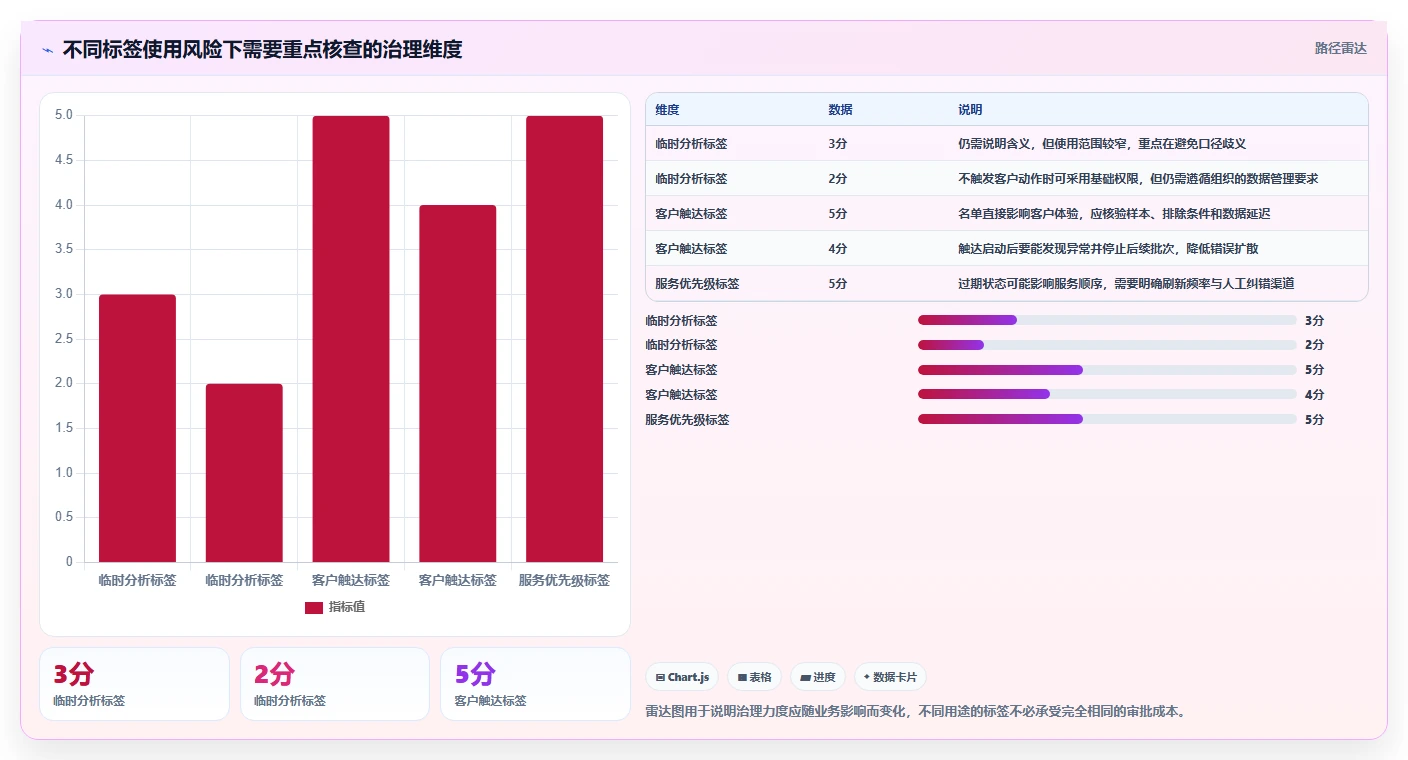 电商crm系统方案设计：客户标签场景的团队协同怎么做