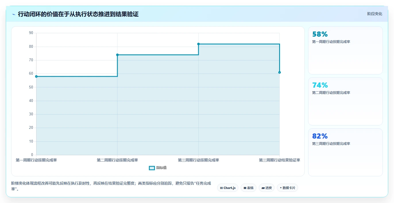 电商数据运营建设路线：从经营复盘到团队协同分几步