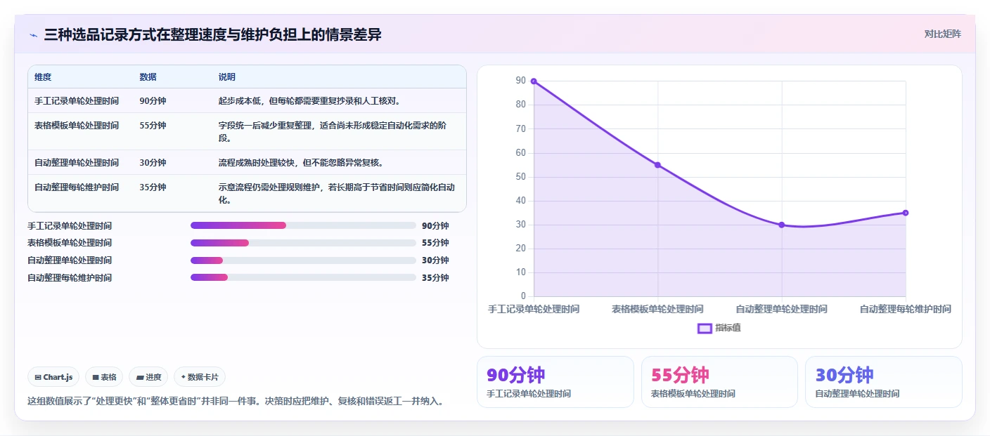 拼多多数据分析工具免费怎么选？选品数据相关的自动化方案判断标准