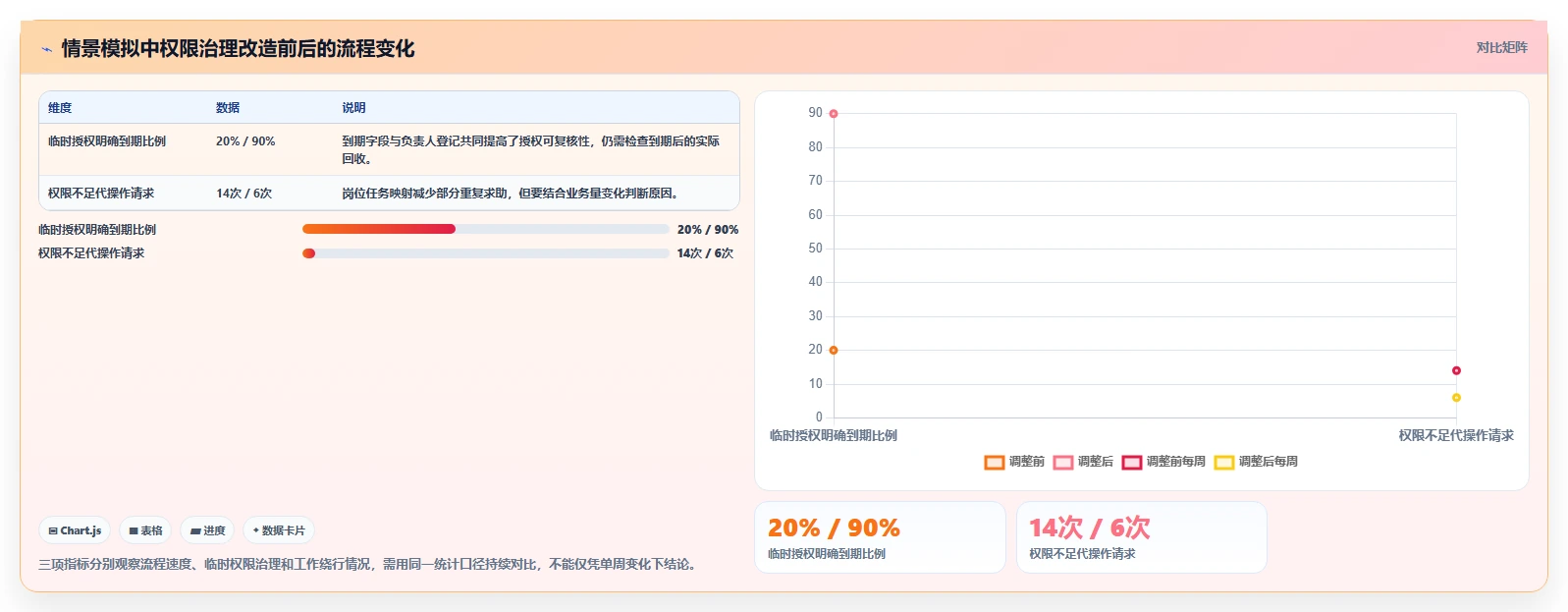 电商crm系统实践指南：权限合规的进阶玩法怎样更有效