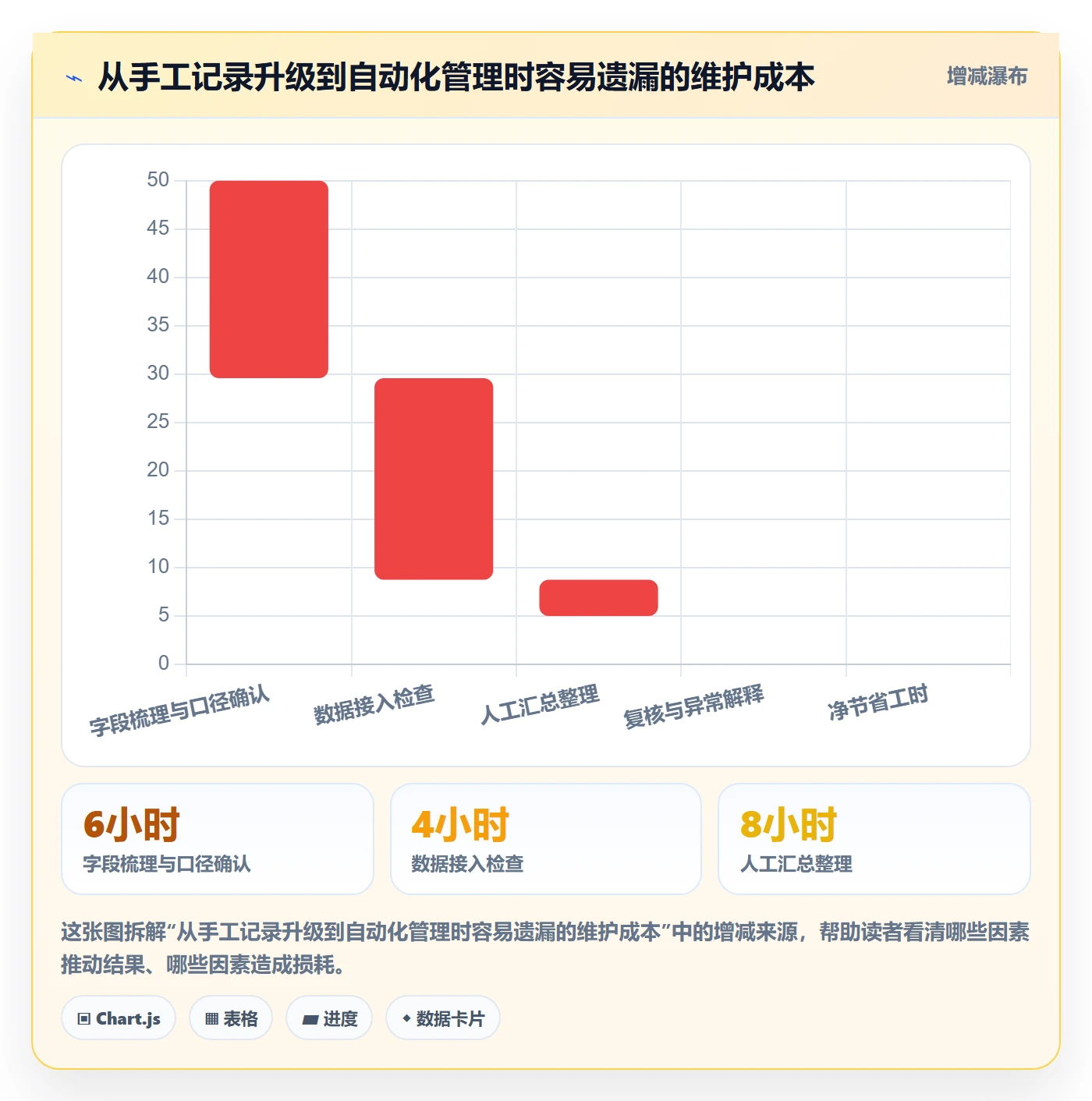 店铺运营管理建设路线：从日报周报到核心功能分几步