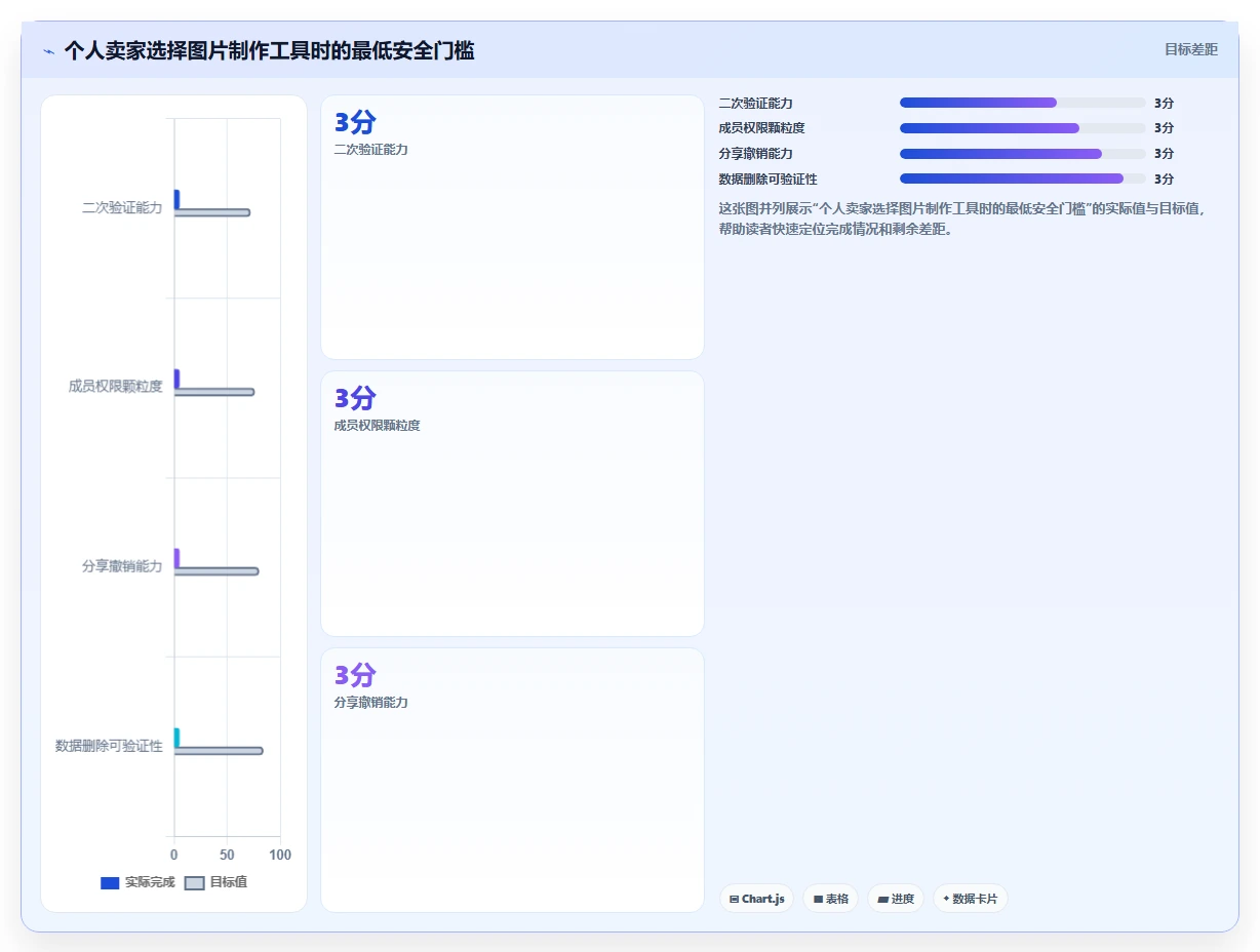 电商辅助软件：个人卖家避坑指南：做图片制作时别忽略信息安全担忧
