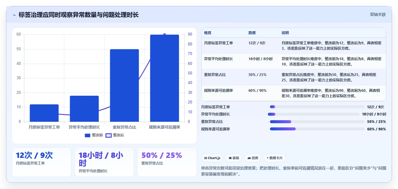 电商crm系统升级方案：用风险排查改善客户标签