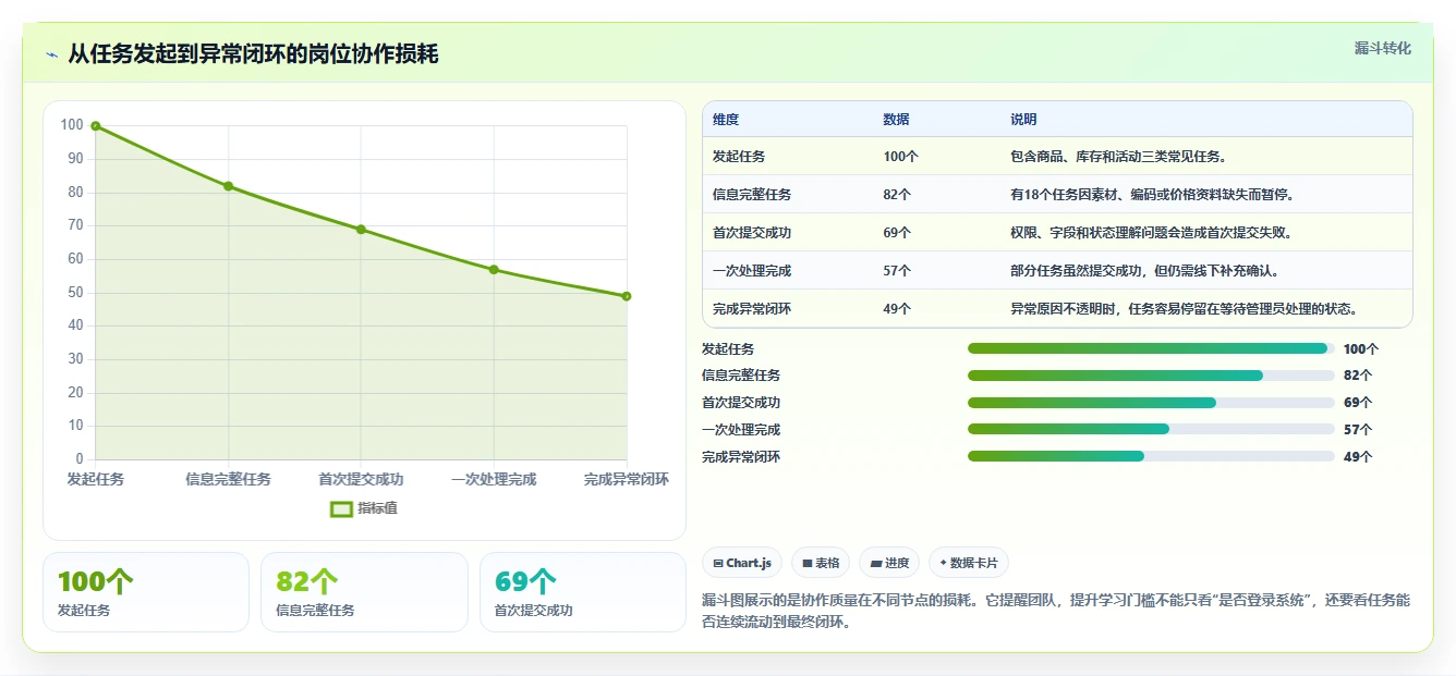 电商辅助软件：创业公司快速排查：团队协作为何会导致学习门槛高