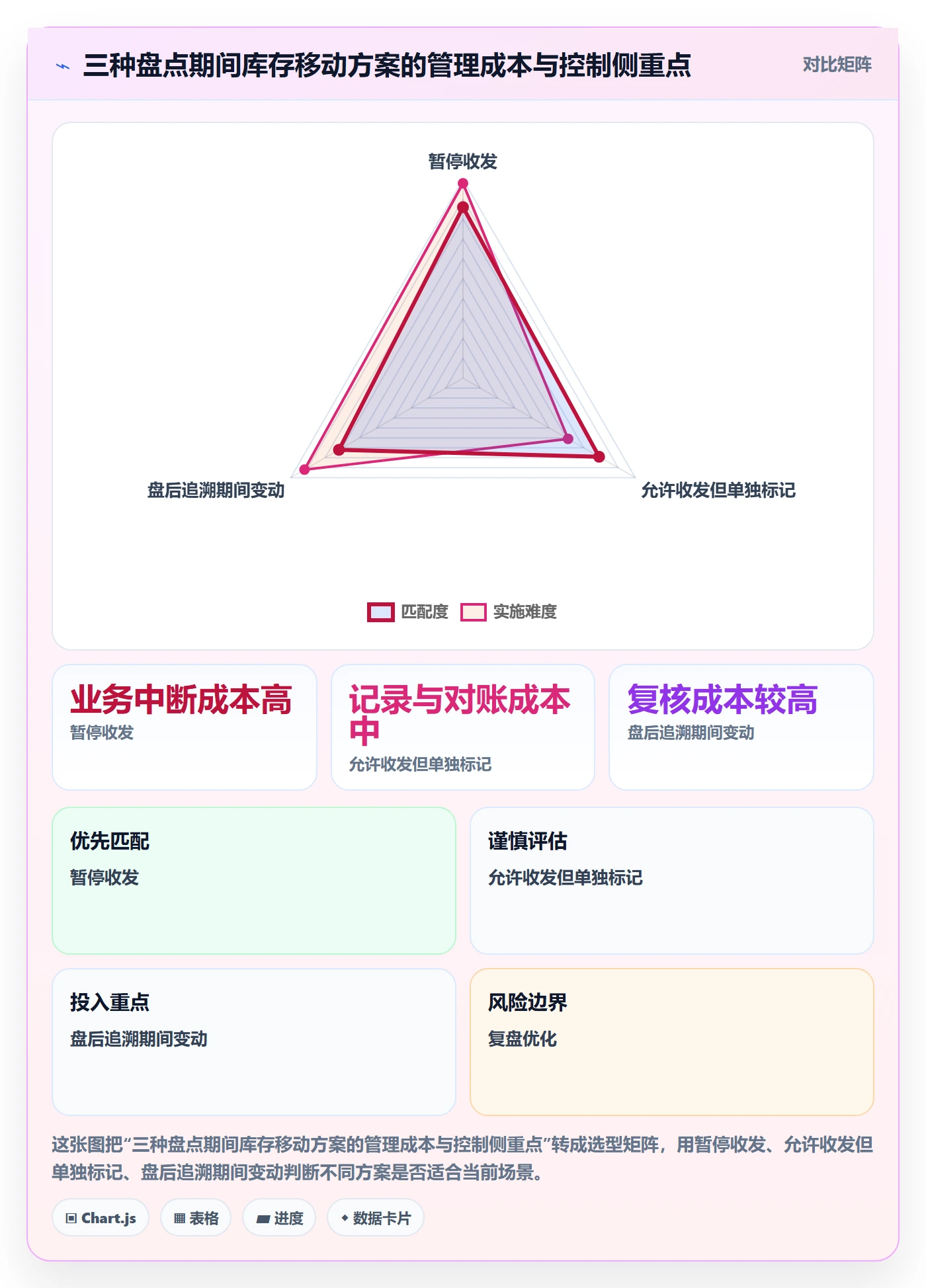 库存管理系统场景解析：盘点管理中的核心功能怎么处理