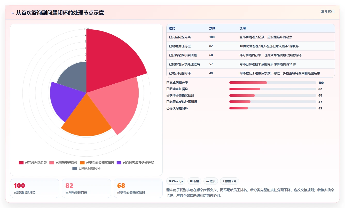 店铺运营包括哪些方面避坑指南:客服管理环节的中小商家要注意什么