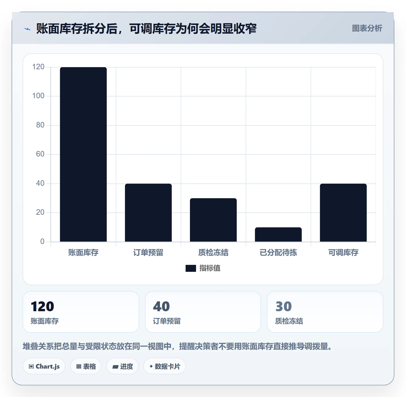 想做好库存管理系统，先掌握精细化运营中的多仓调拨