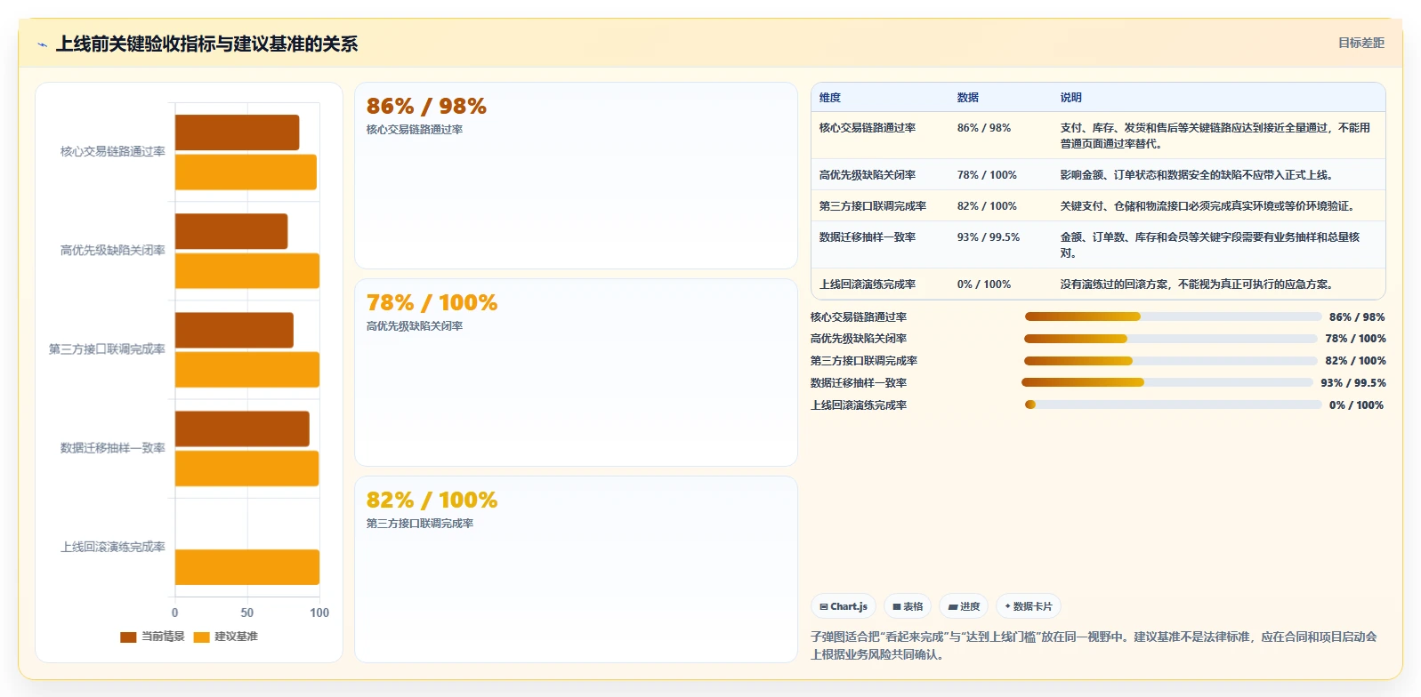 电商系统开发：电商企业常见问题汇总：系统架构与交付延期一次讲清