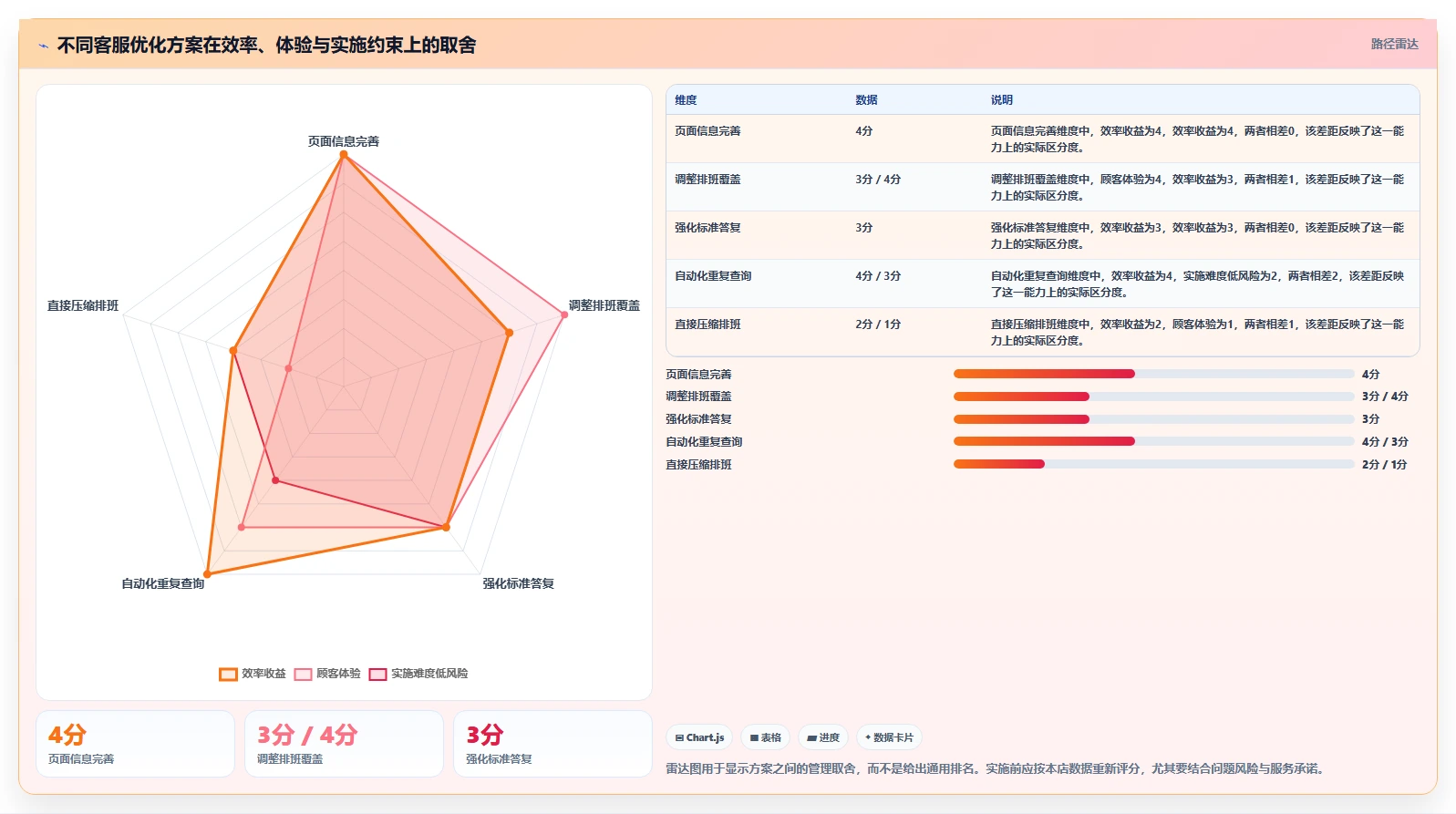 店铺运营包括哪些方面运营框架：把客服管理纳入成本控制