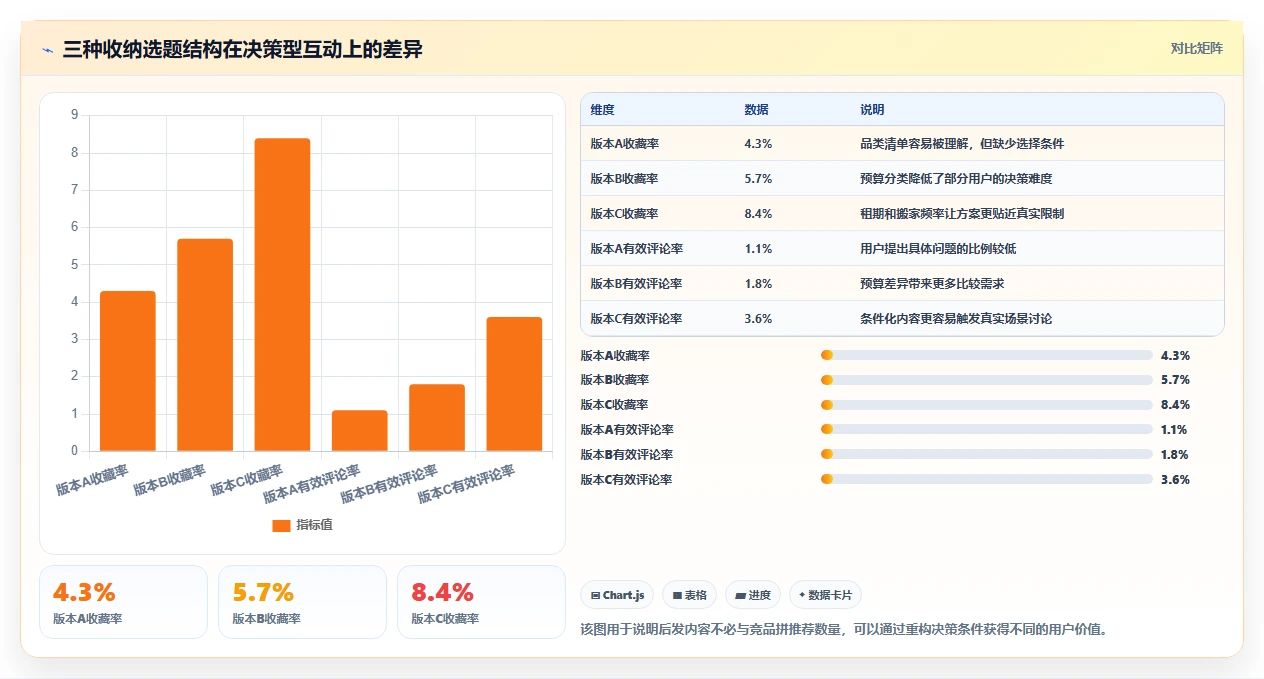 小红书数据分析：小红书新手风险清单：内容选题最需警惕的竞品变化快