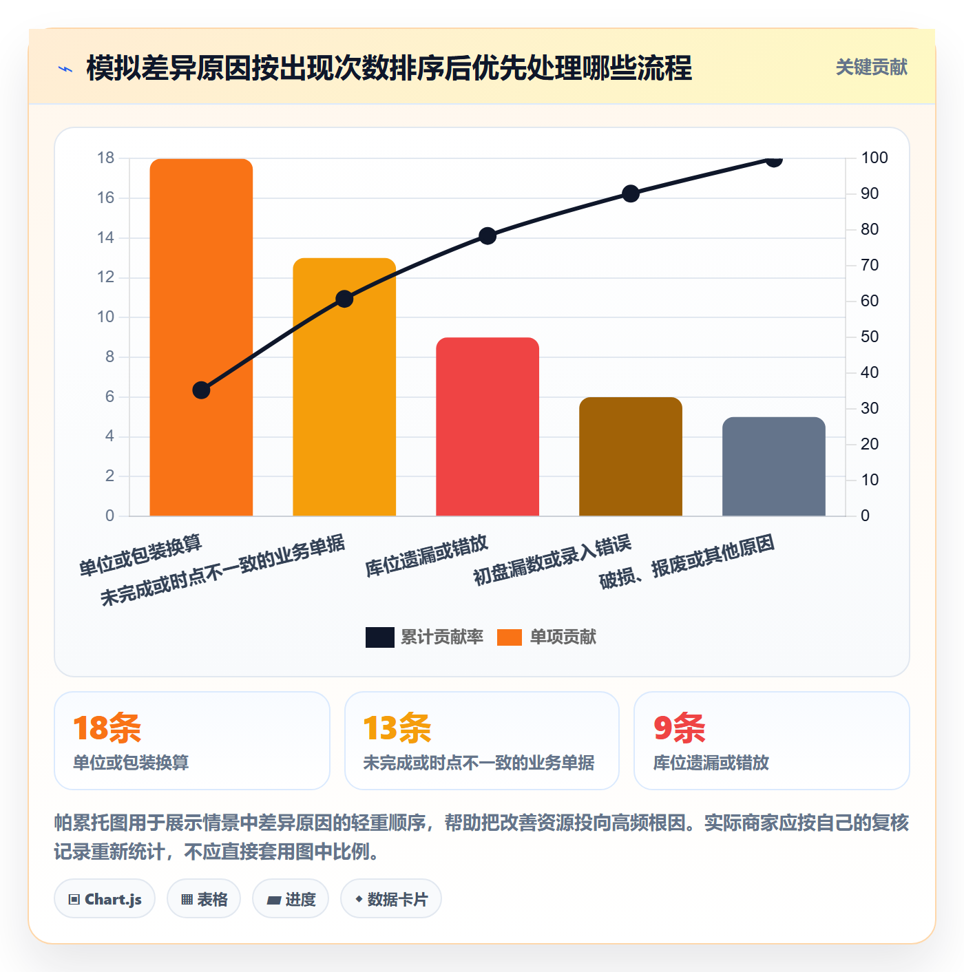 库存管理系统配置指南：盘点管理需要哪些中小商家设置