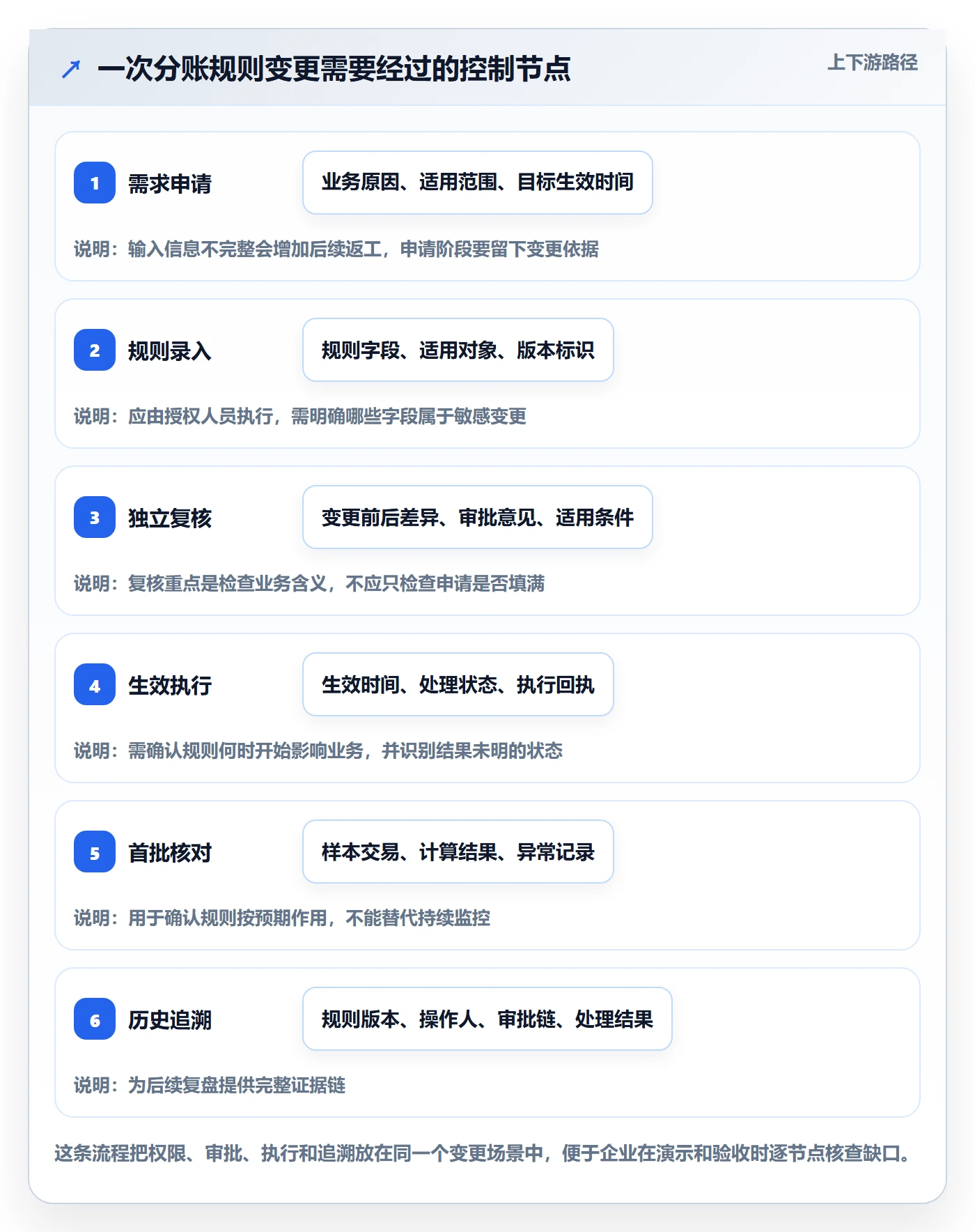 分账系统怎么优化？先从权限风控的工具对比入手