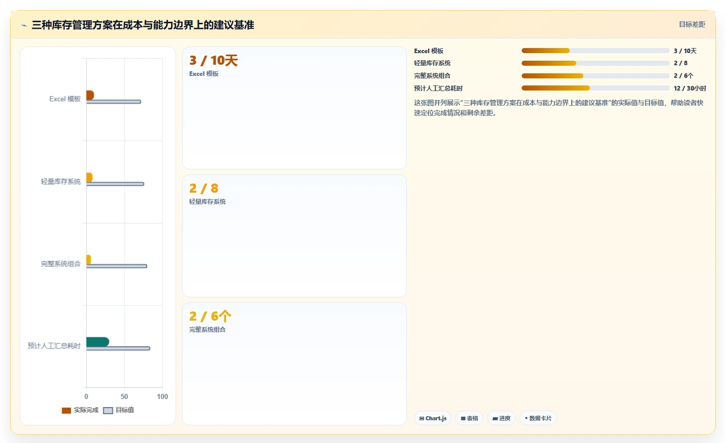 电商库存管理模板：围绕库存结构开展系统搭建