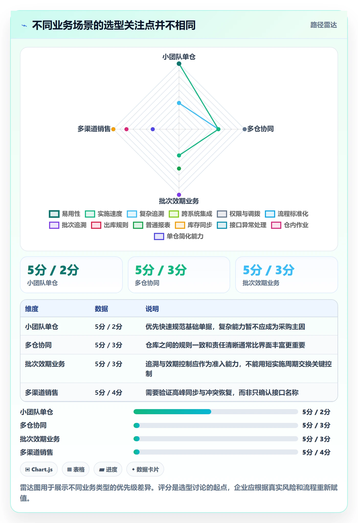 库存管理系统应用思路：围绕系统选型拆解入门指南