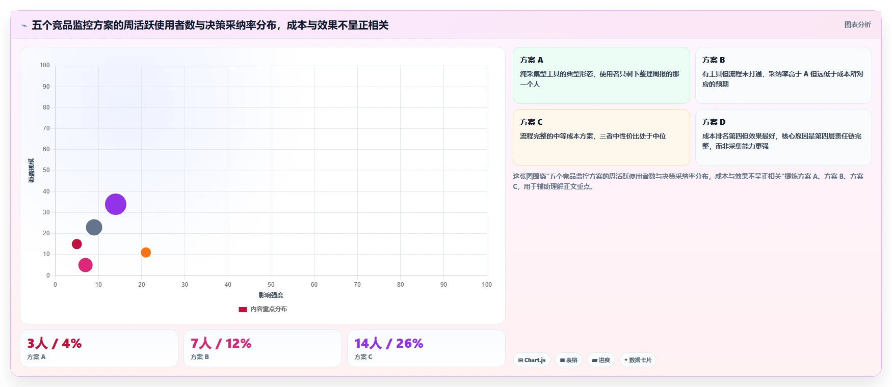 运营工具决策指南：用流程设计判断竞品监控方案
