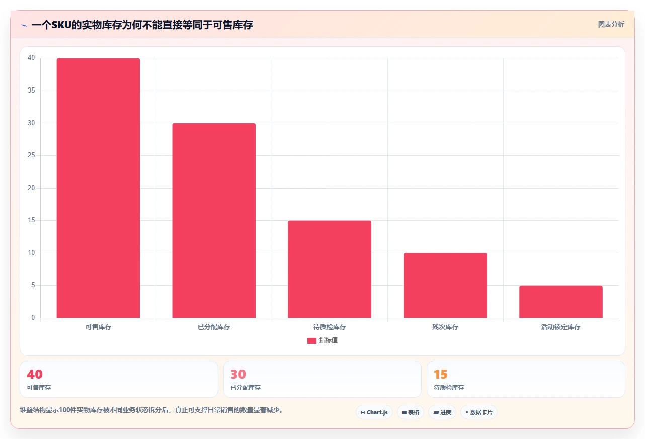 电商库存管理要点：补货计划的系统搭建如何设计
