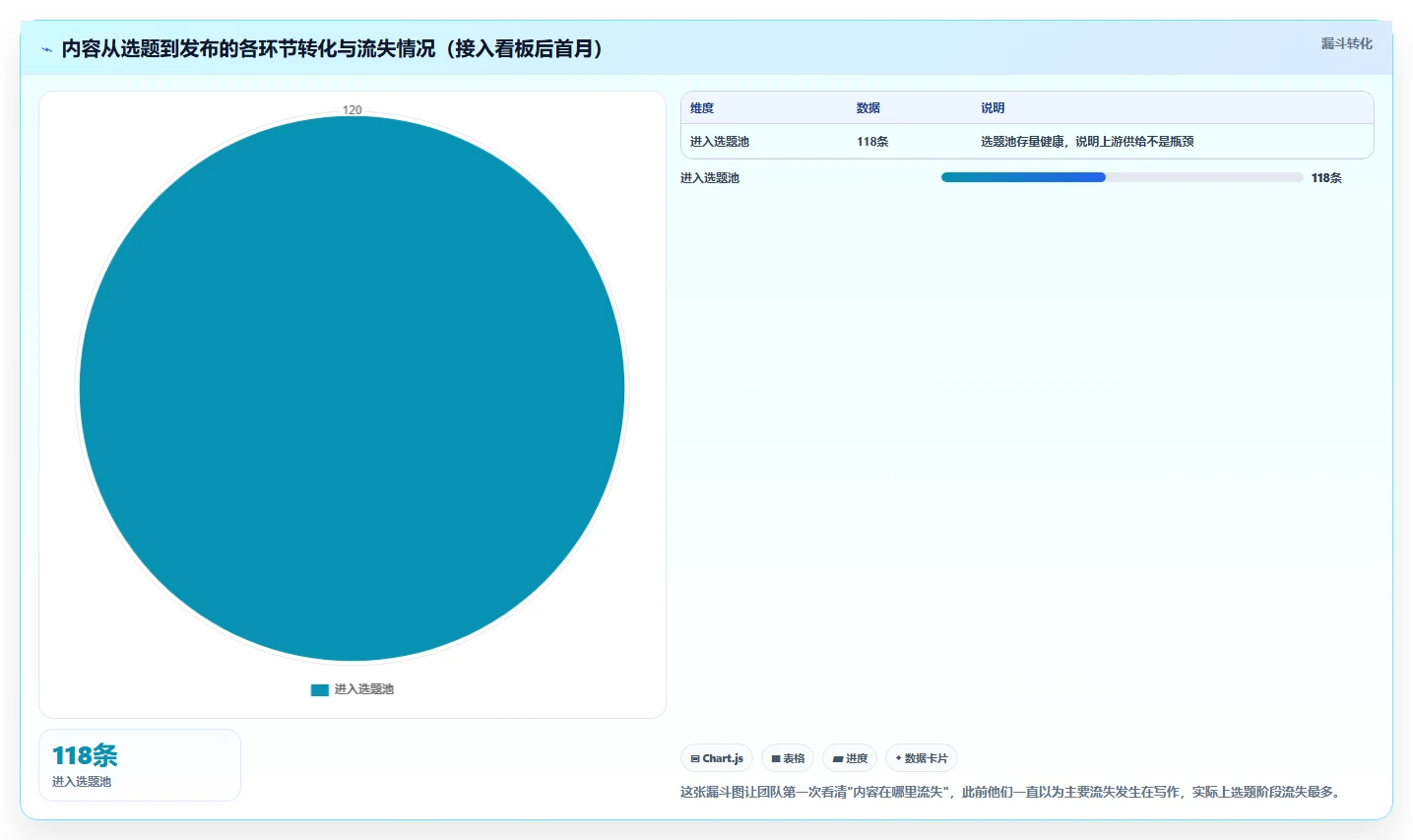 运营工具实施路径：内容排期如何完成核心功能