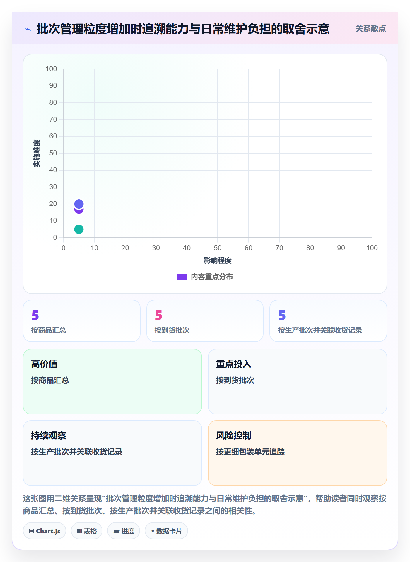 库存管理系统日常管理：批次管理从哪里开始