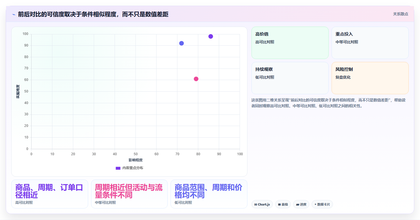 拼多多数据分析工具免费优化清单：活动表现与中小商家的关键动作