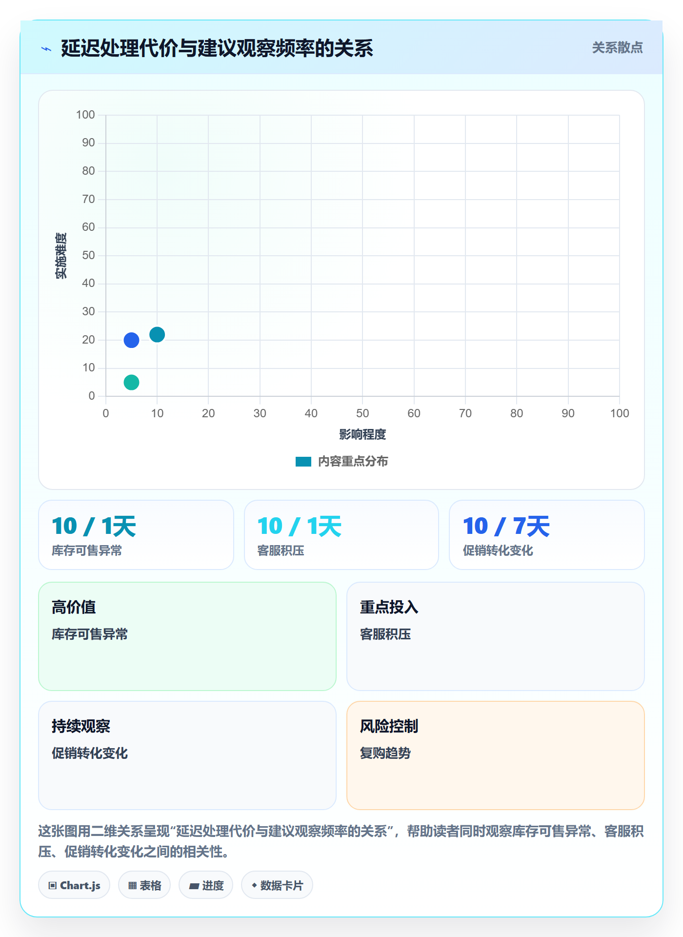 店铺运营管理决策指南：用常见误区判断日报周报方案