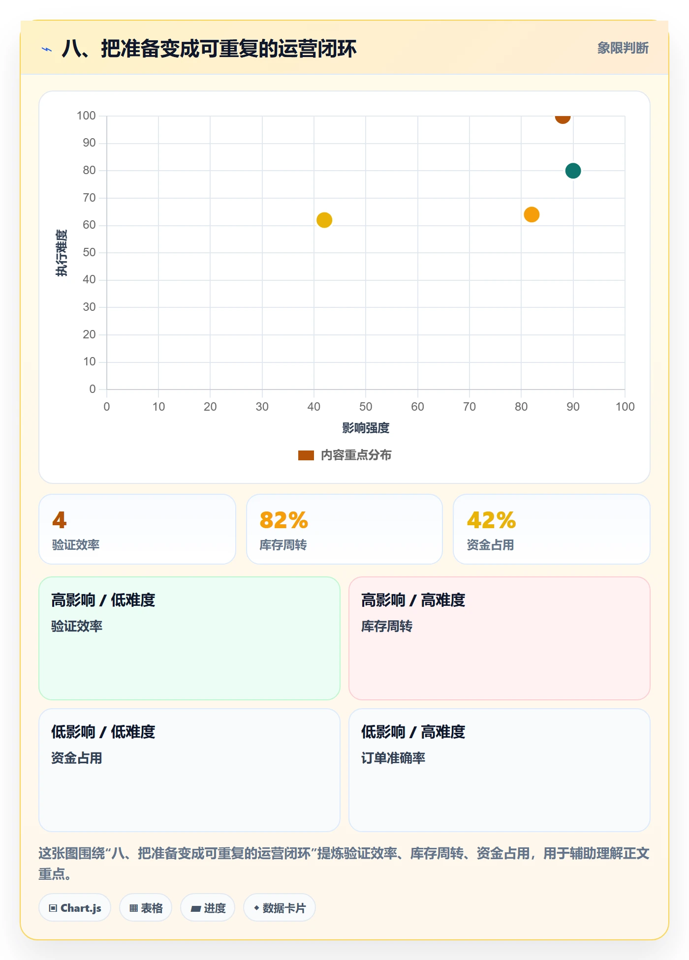 八、把准备变成可重复的运营闭环