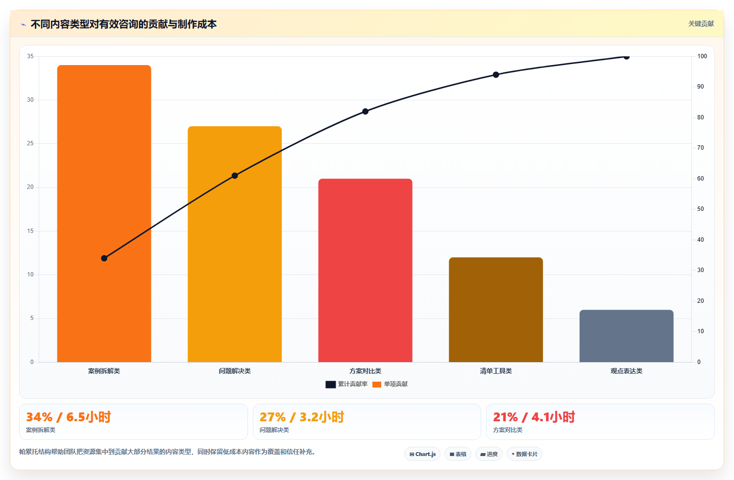 小红书数据分析：增长负责人老板版路线：搜索优化从准备、执行到复盘
